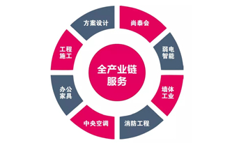 都2019年了，你還不知道辦公室裝修怎樣省錢？